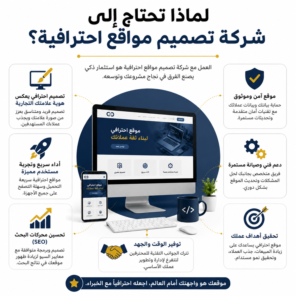 أفضل شركة تصميم مواقع احترافية – دليلك الشامل لاختيار مصمم مواقع محترف
