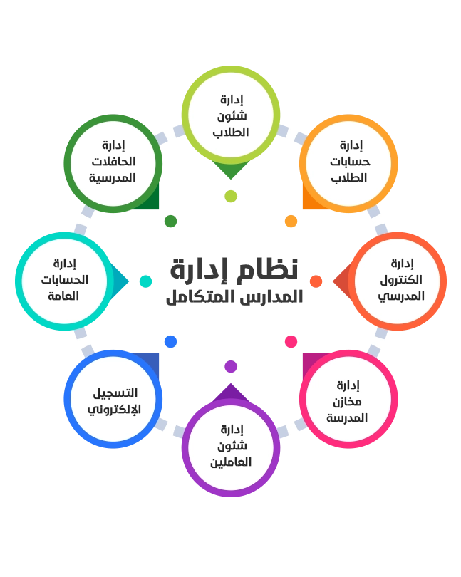 Complete School Management System - Digital Solution for Schools & Institutes